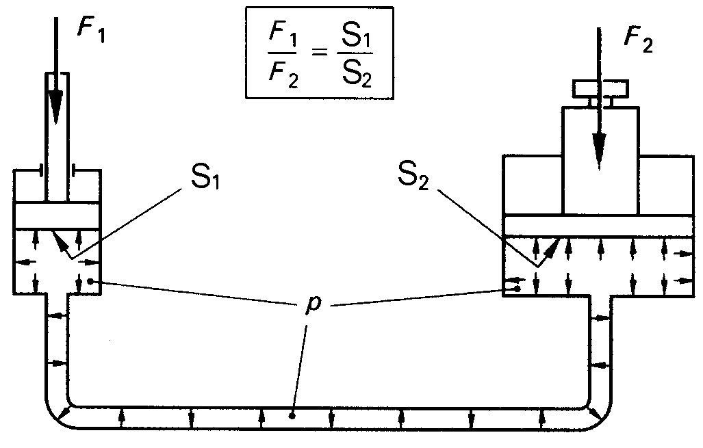 Obr. 1 Schmid 108