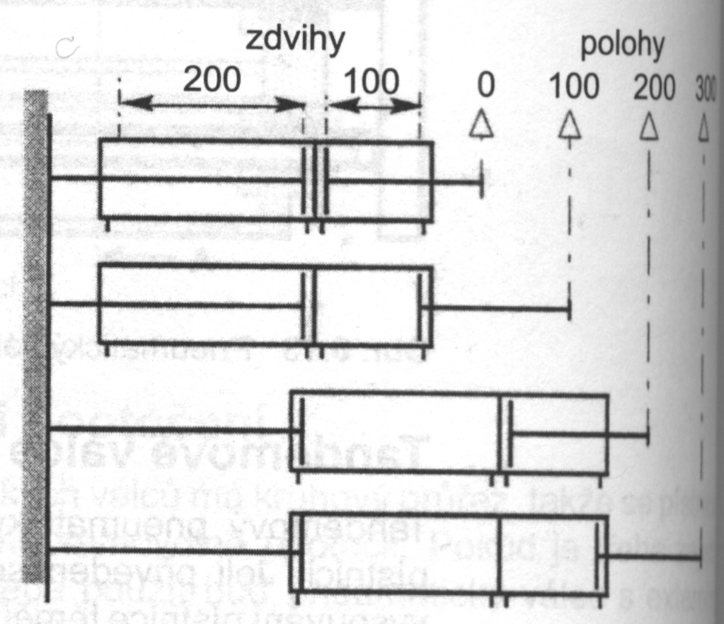 Vcepolohov vlec